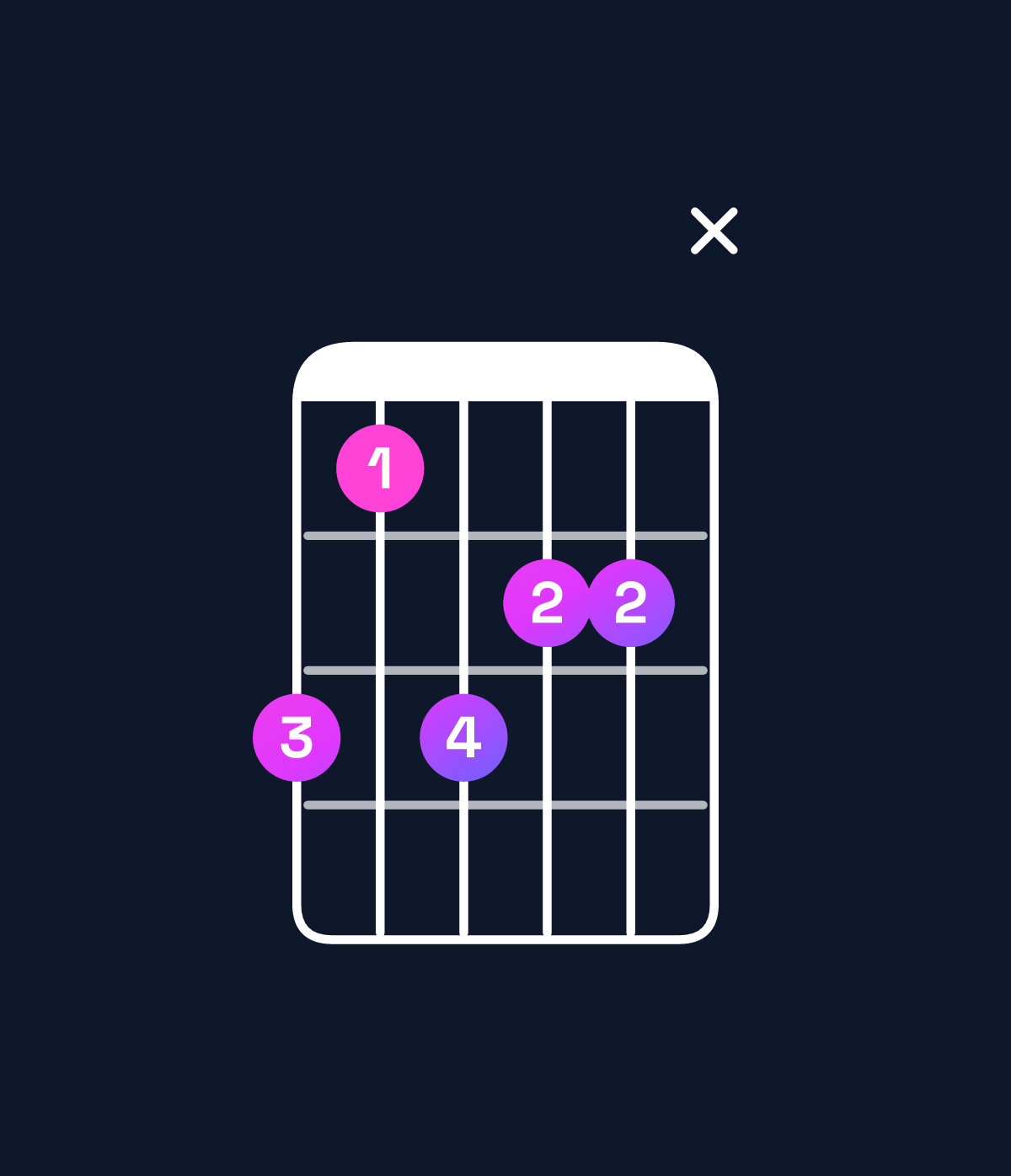 Chord chart for How to play G♭ minor major 7th add 13 / E♭ (4th inversion) chord on guitar — Shape b9baax | Guitar Wiz