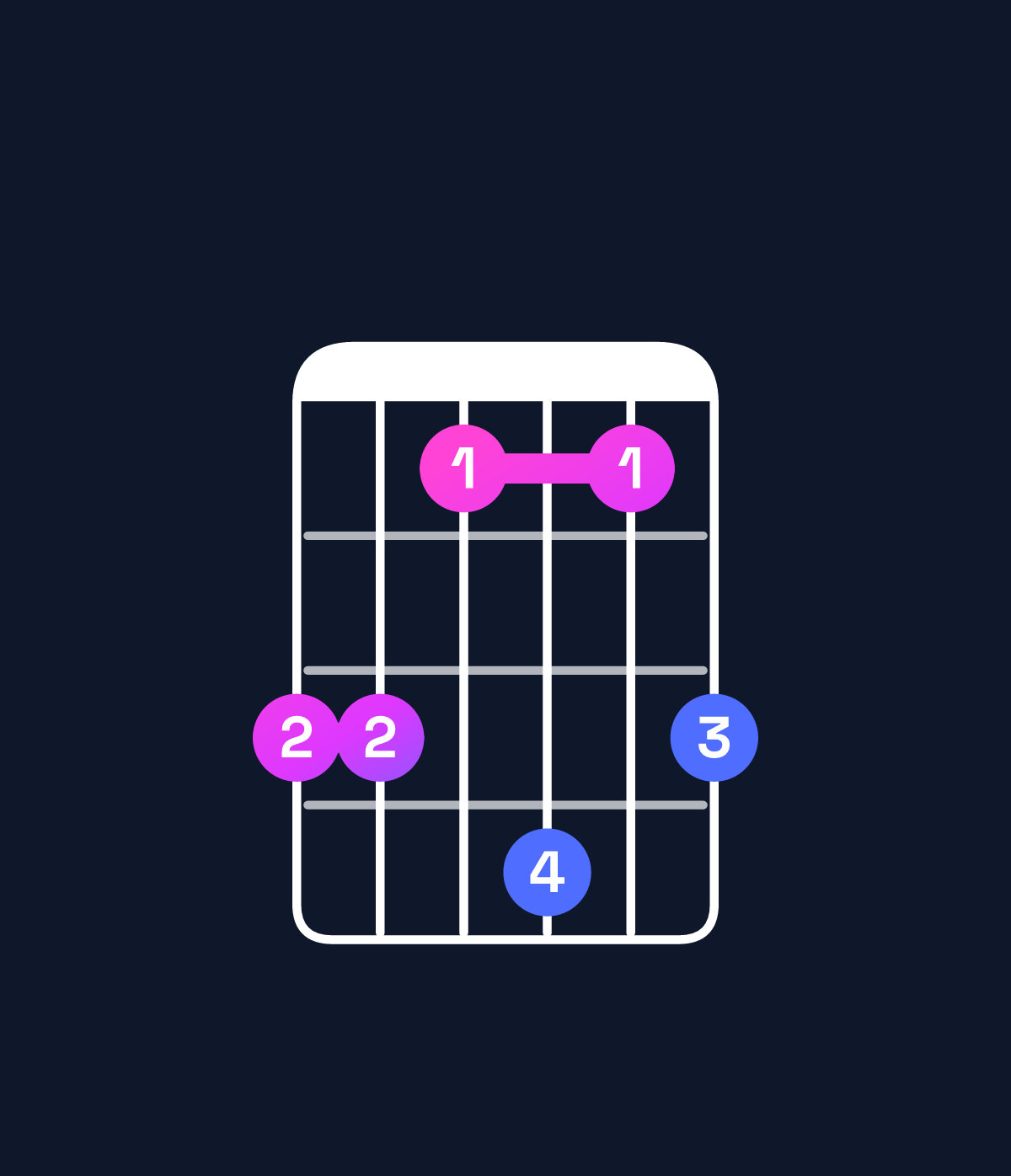 Chord chart for How to play G♭ minor major 7th / D♭ (2nd inversion) chord on guitar — Shape 997a79 | Guitar Wiz