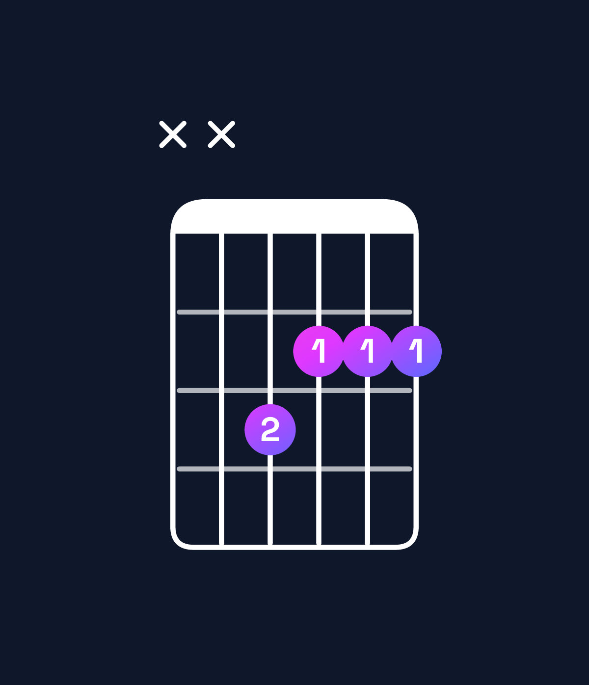 Chord chart for How to play G♭ minor major 7th / F (3rd inversion) chord on guitar — Shape xx3222 | Guitar Wiz