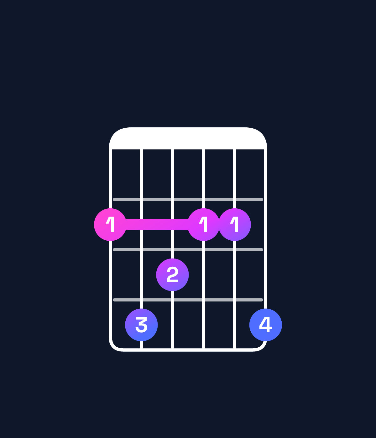 Chord chart for How to play G♭ minor major 9 chord on guitar — Shape 243224 | Guitar Wiz