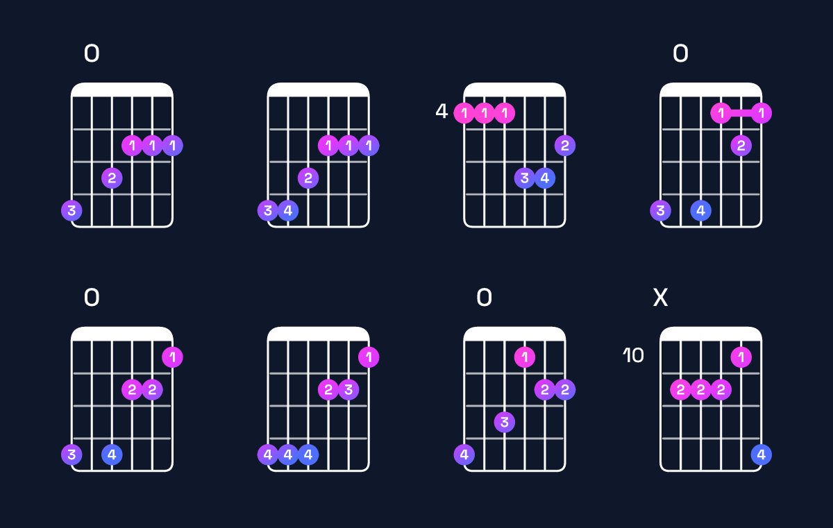Chord chart for G♭ minor major 9 / A♭ (4th inversion) Guitar Chord: Notes, Shapes & Bass Note | Guitar Wiz