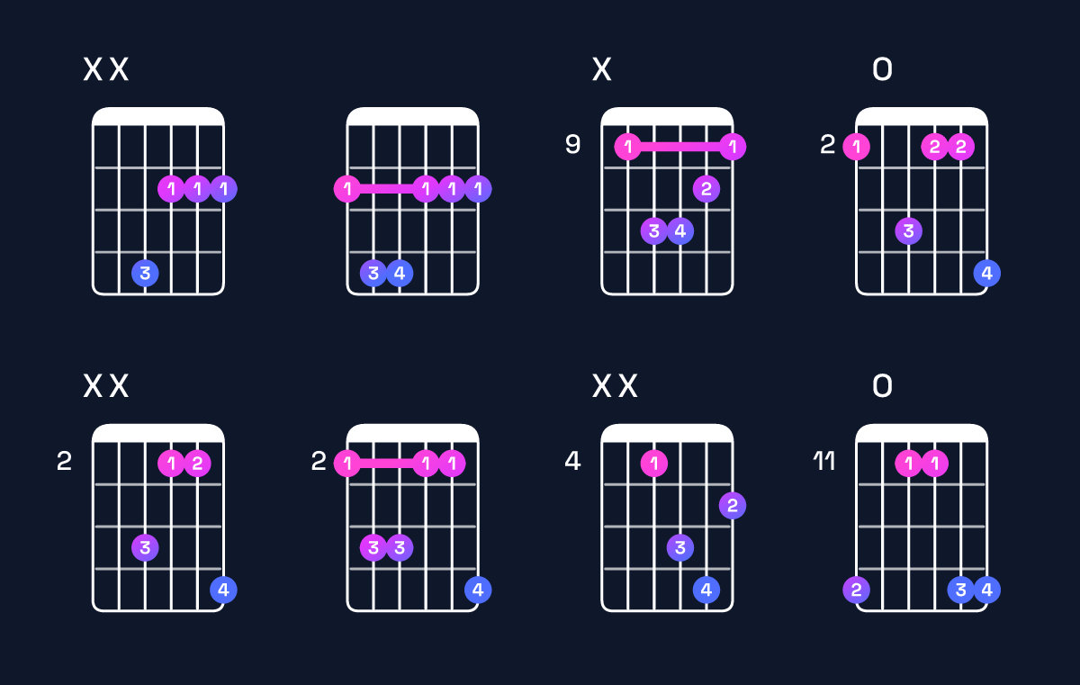 Chord chart for G♭ minor Guitar Chord: Notes, Intervals, Inversions & Shapes | Guitar Wiz