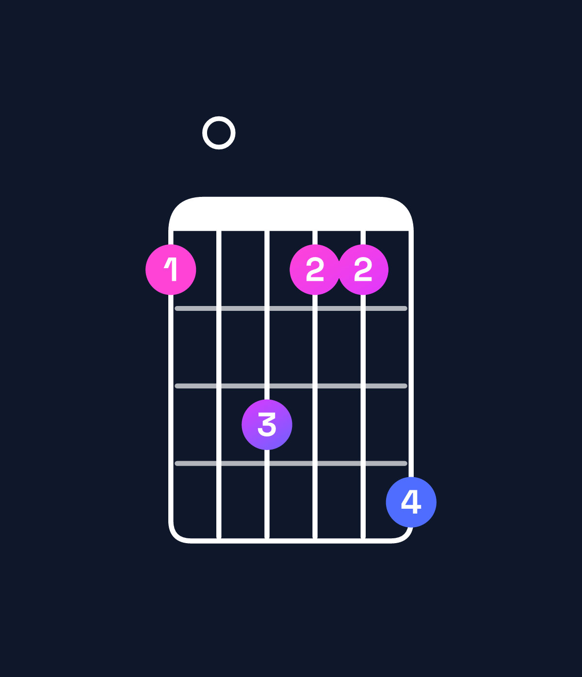 Chord chart for How to play G♭ minor chord on guitar — Shape 204225 | Guitar Wiz
