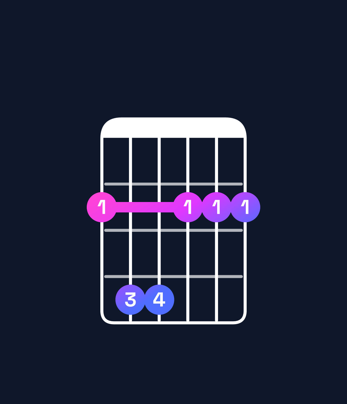 Chord chart for How to play G♭ minor chord on guitar — Shape 244222 | Guitar Wiz