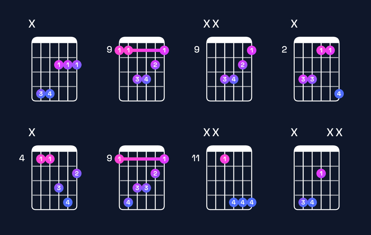 Chord chart for G♭ minor / D♭ (2nd inversion) Guitar Chord: Notes, Shapes & Bass Note | Guitar Wiz