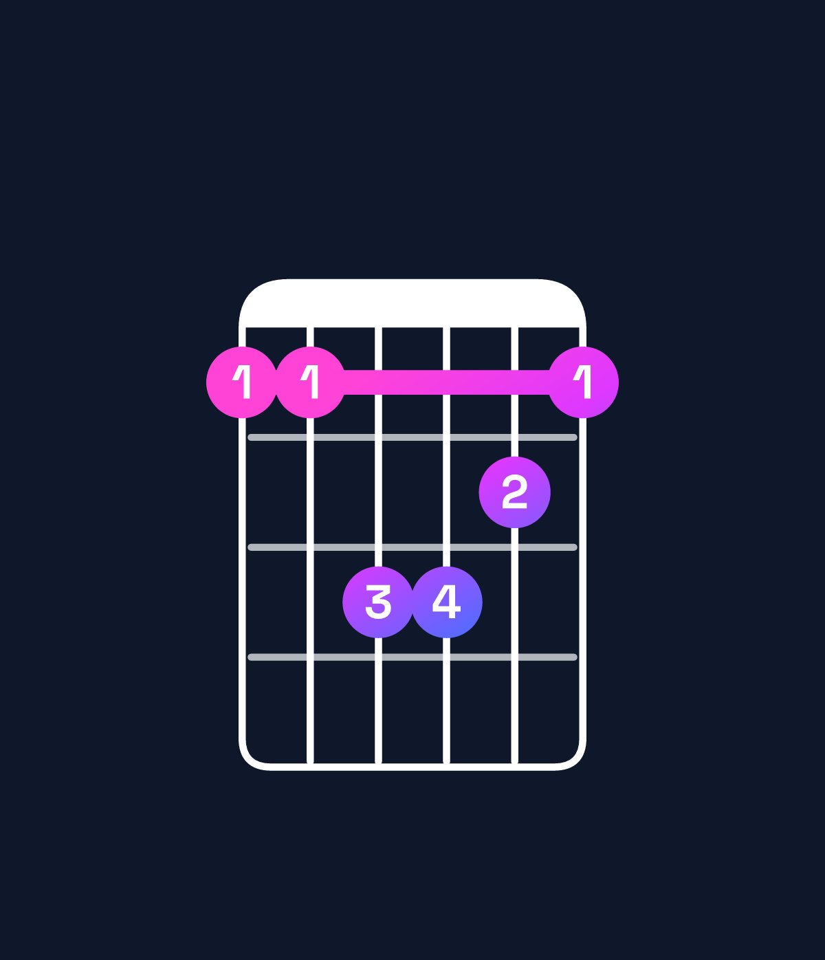 Chord chart for How to play G♭ minor / D♭ (2nd inversion) chord on guitar — Shape 99bba9 | Guitar Wiz