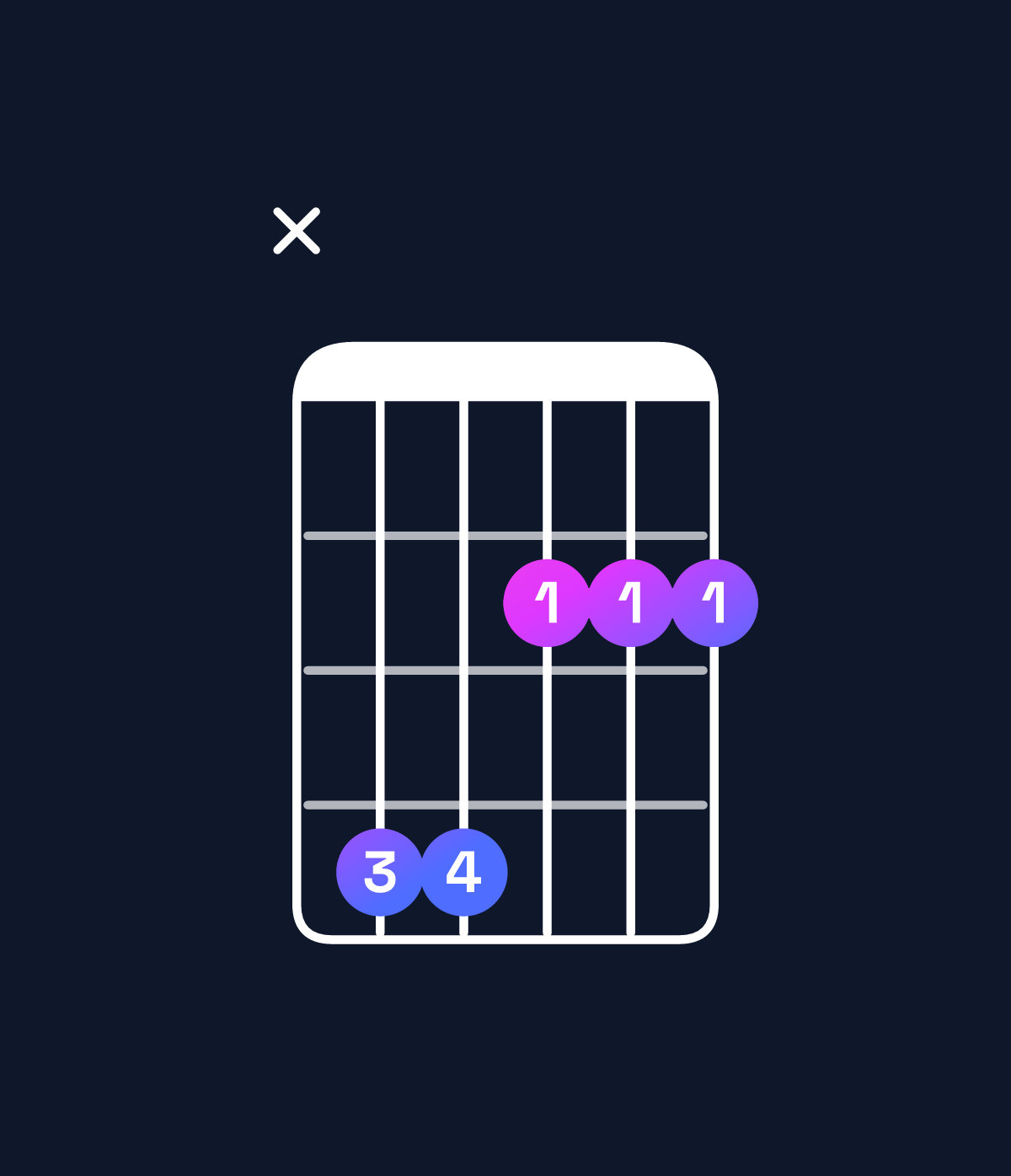 Chord chart for How to play G♭ minor / D♭ (2nd inversion) chord on guitar — Shape x44222 | Guitar Wiz