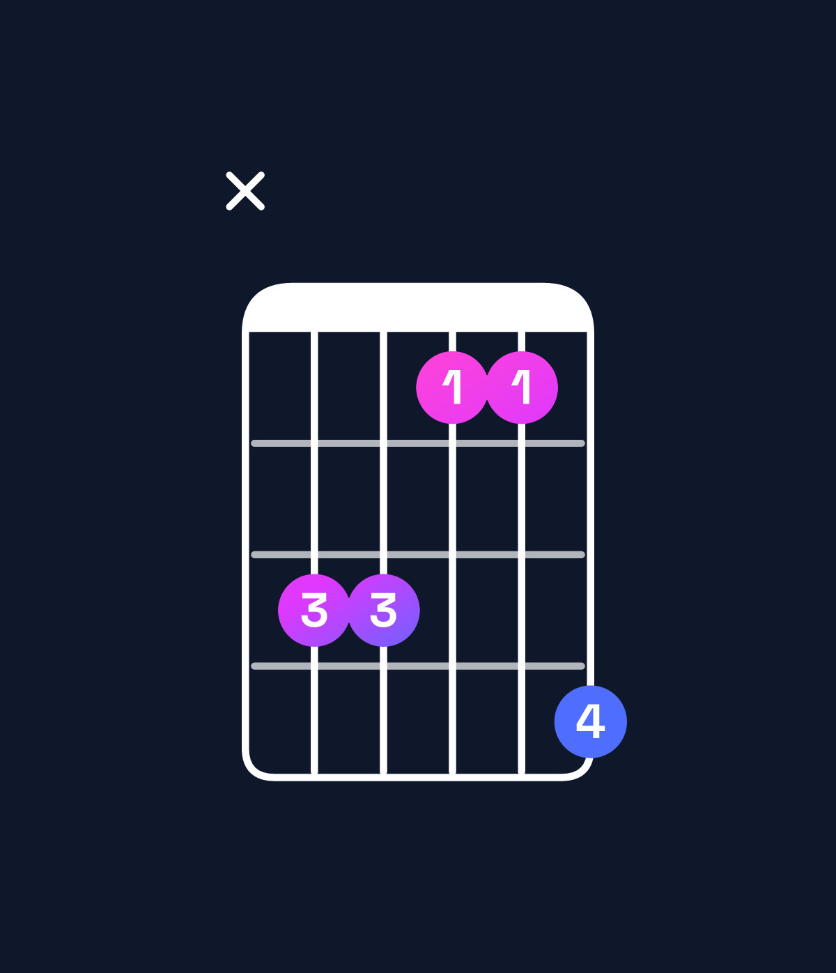 Chord chart for How to play G♭ minor / D♭ (2nd inversion) chord on guitar — Shape x44225 | Guitar Wiz