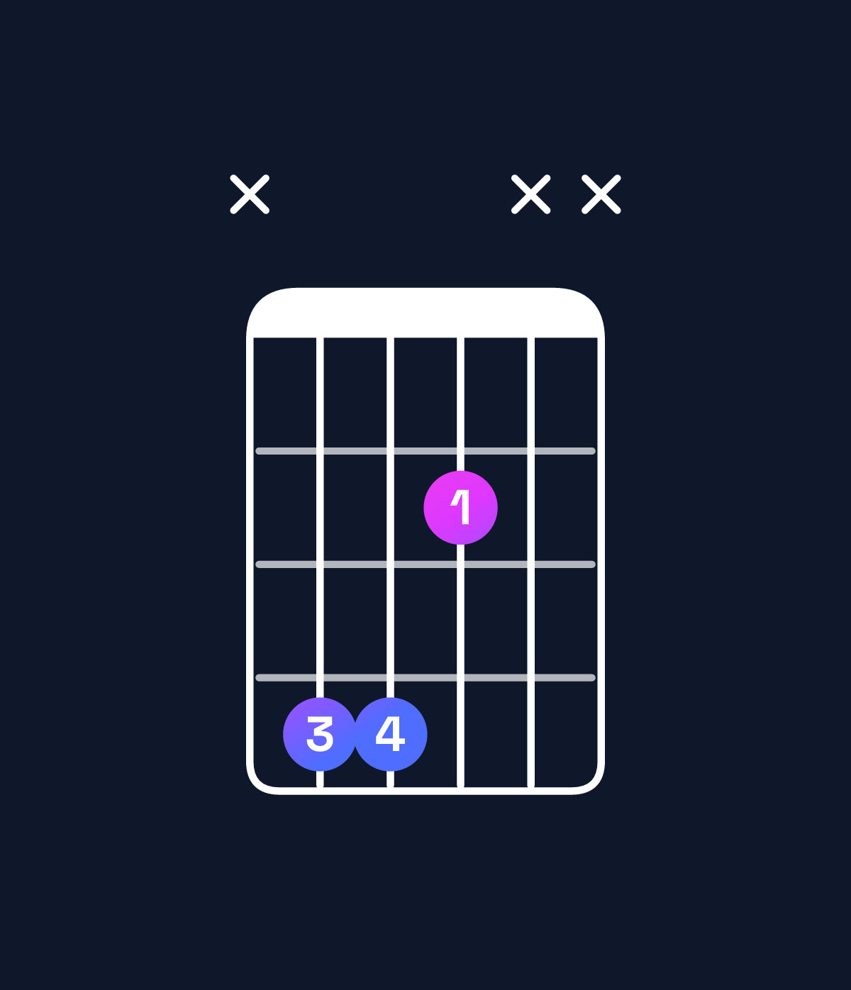 Chord chart for How to play G♭ minor / D♭ (2nd inversion) chord on guitar — Shape x442xx | Guitar Wiz