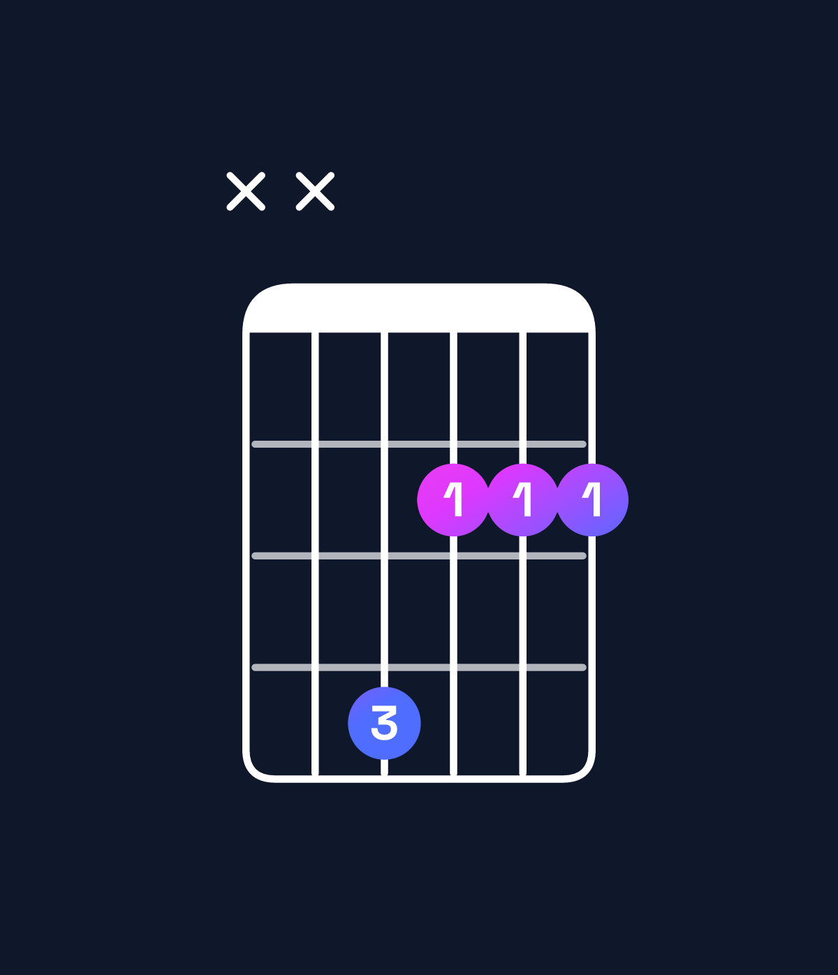 Chord chart for How to play G♭ minor chord on guitar — Shape xx4222 | Guitar Wiz