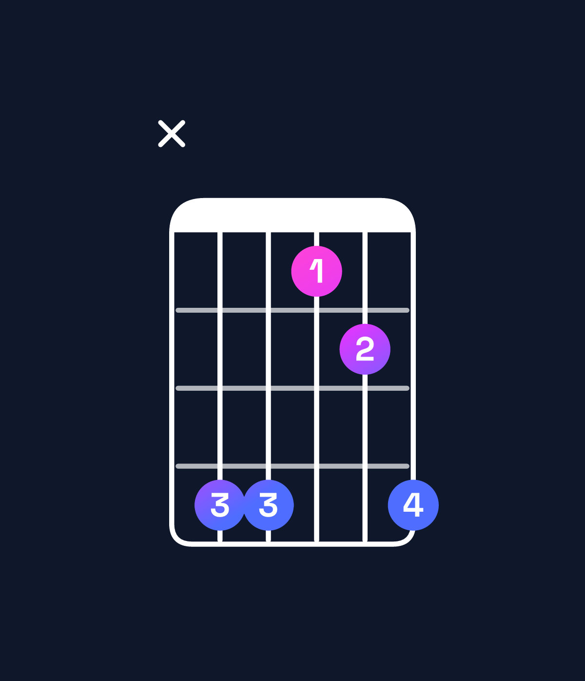Chord chart for How to play G♭ suspended 2nd / D♭ (2nd inversion) chord on guitar — Shape x44124 | Guitar Wiz
