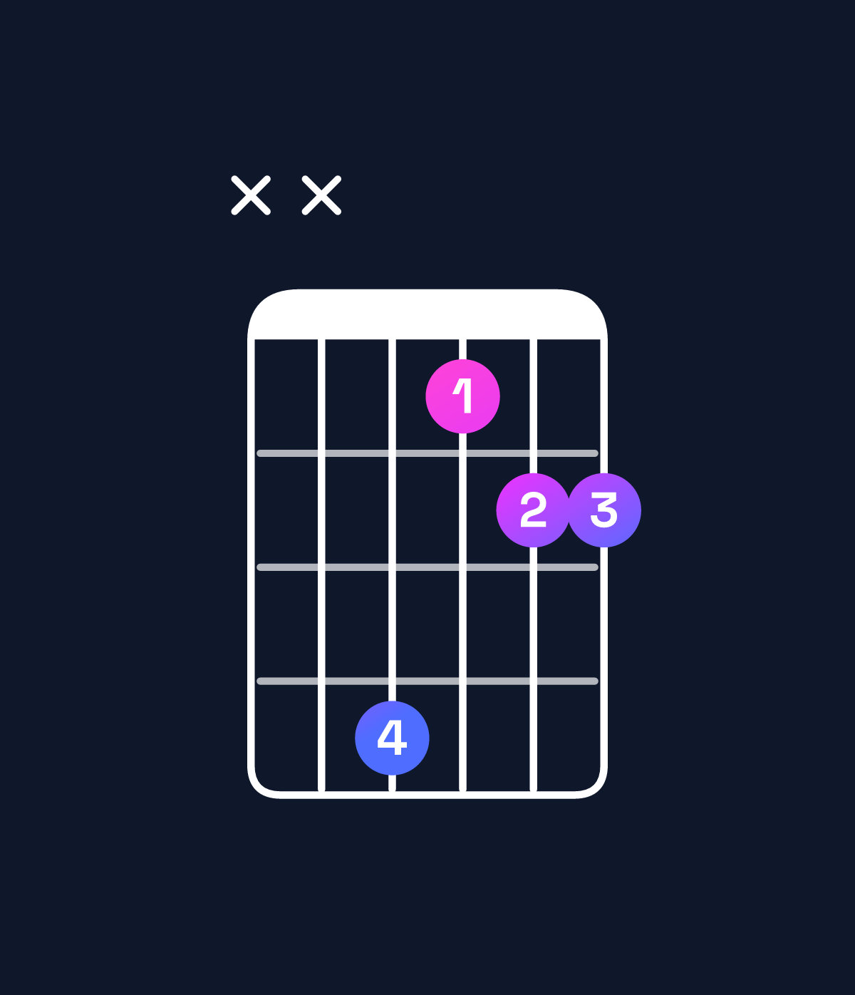 Chord chart for How to play G♭ suspended 2nd chord on guitar — Shape xx4122 | Guitar Wiz