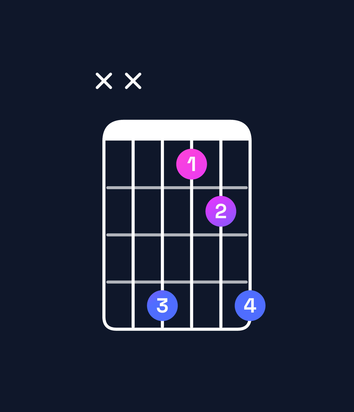 Chord chart for How to play G♭ suspended 2nd chord on guitar — Shape xx4124 | Guitar Wiz