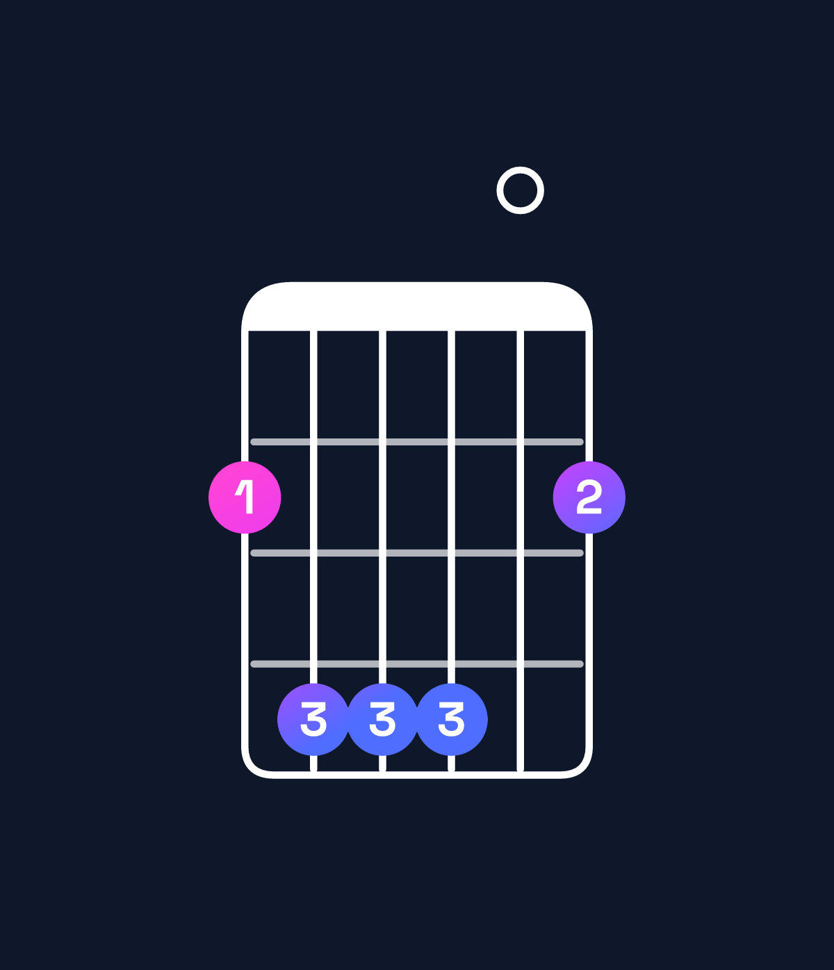 Chord chart for How to play G♭ suspended 4th chord on guitar — Shape 244402 | Guitar Wiz
