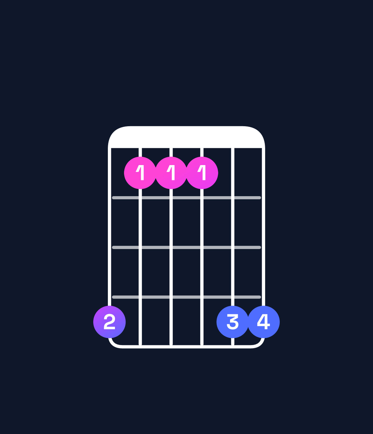 Chord chart for How to play G♭ suspended 4th / C♭ (1st inversion) chord on guitar — Shape 744477 | Guitar Wiz