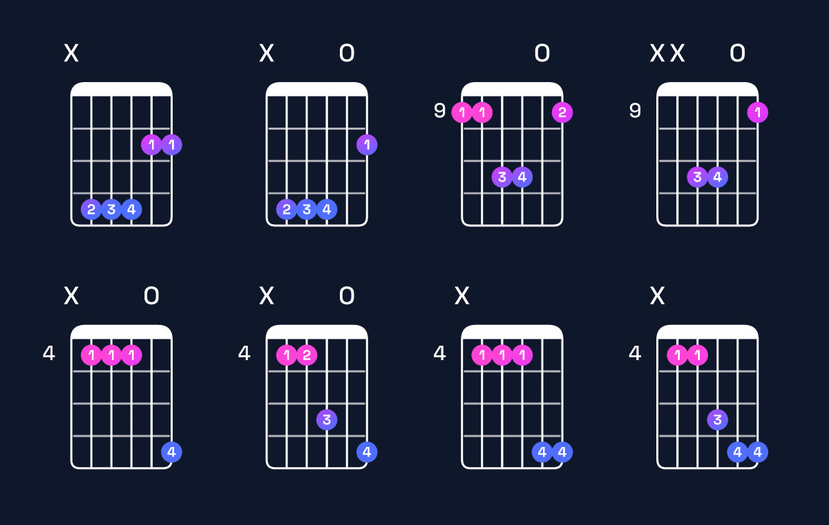 Chord chart for G♭ suspended 4th / D♭ (2nd inversion) Guitar Chord: Notes, Shapes & Bass Note | Guitar Wiz