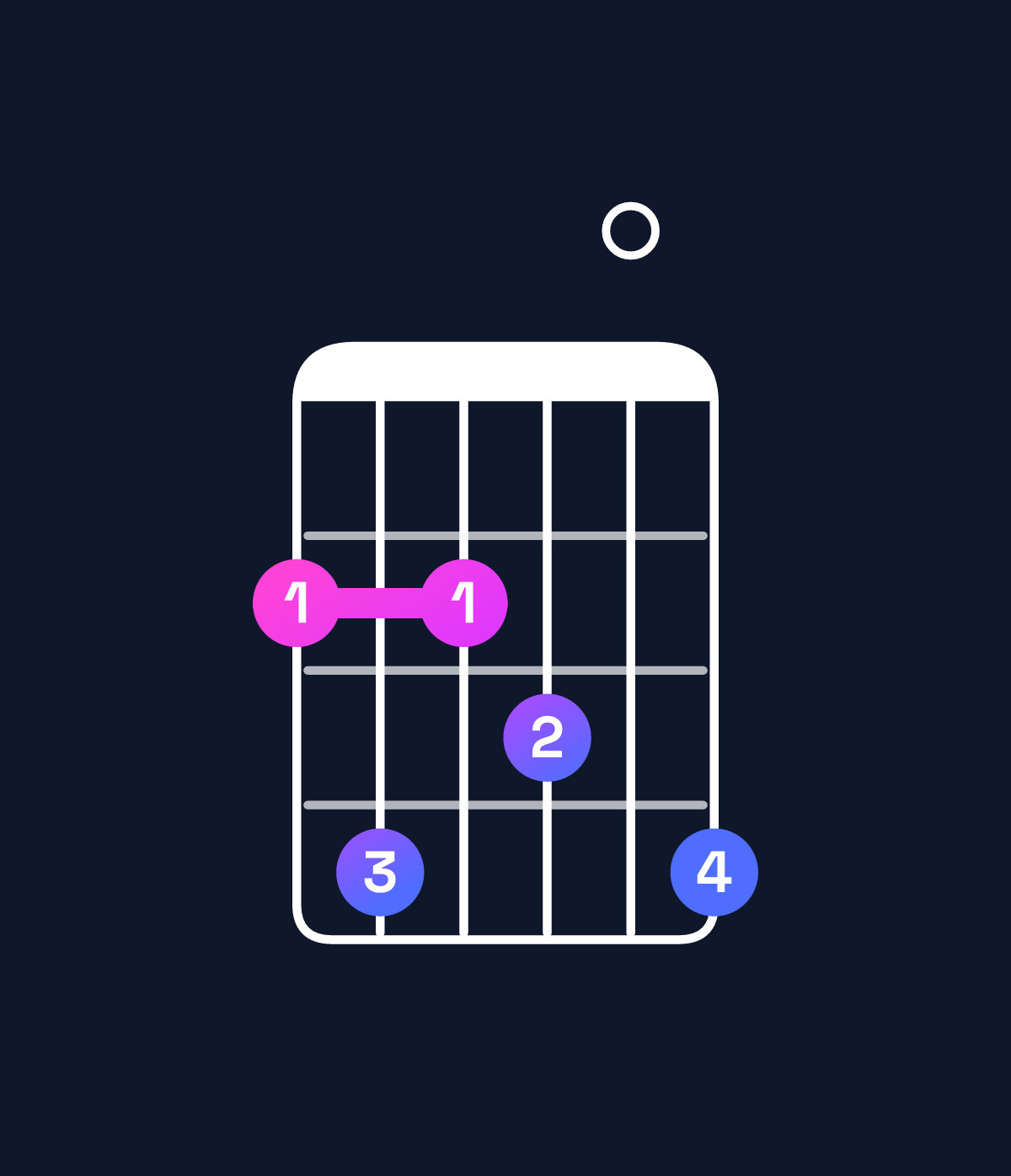Chord chart for How to play G♭11 chord on guitar — Shape 242304 | Guitar Wiz