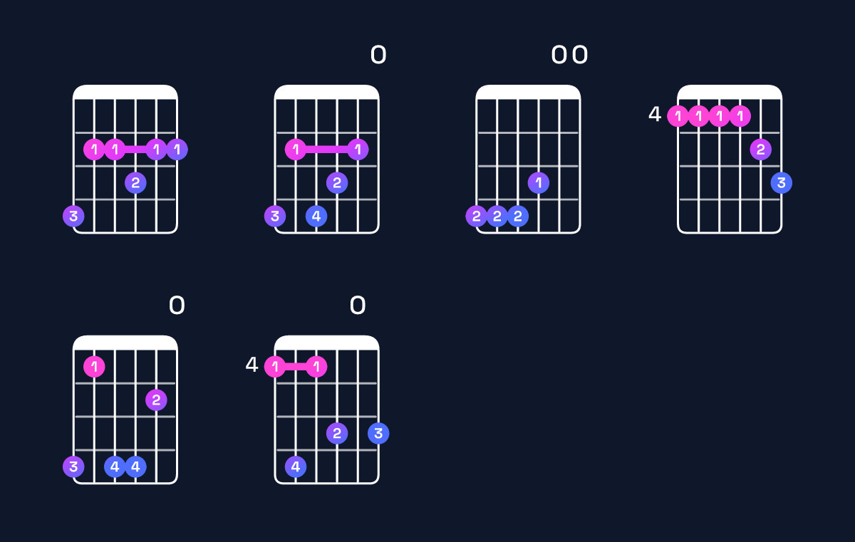 Chord chart for G♭11 / A♭ (4th inversion) Guitar Chord: Notes, Shapes & Bass Note | Guitar Wiz