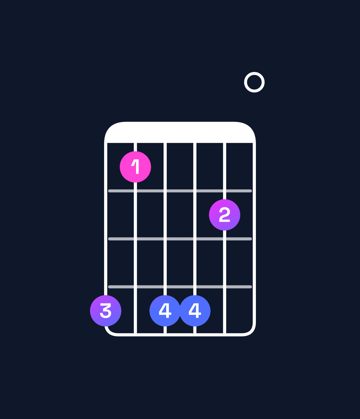 Chord chart for How to play G♭11 / A♭ (4th inversion) chord on guitar — Shape 414420 | Guitar Wiz