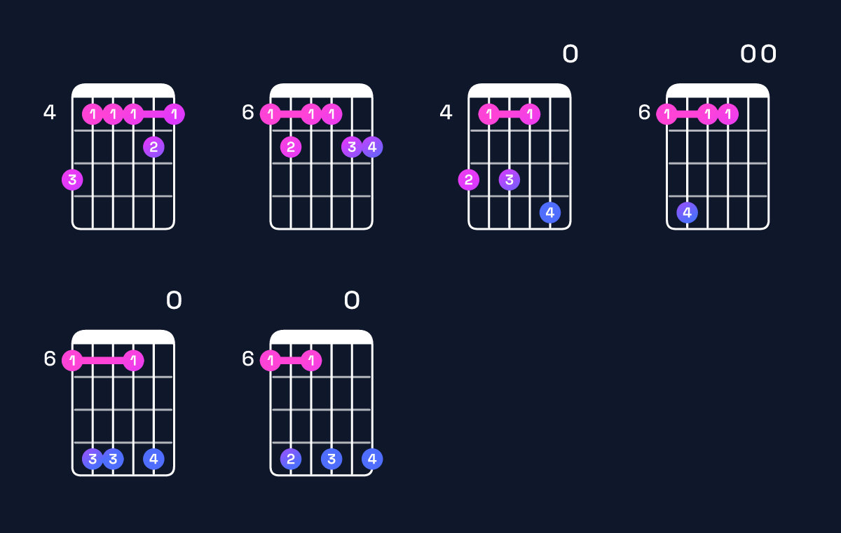 Chord chart for G♭11 / B♭ (1st inversion) Guitar Chord: Notes, Shapes & Bass Note | Guitar Wiz