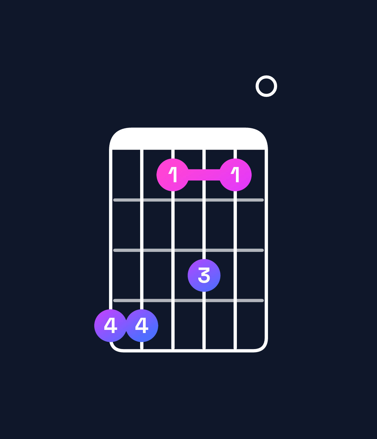Chord chart for How to play G♭11 chord on guitar — Shape eebdb0 | Guitar Wiz