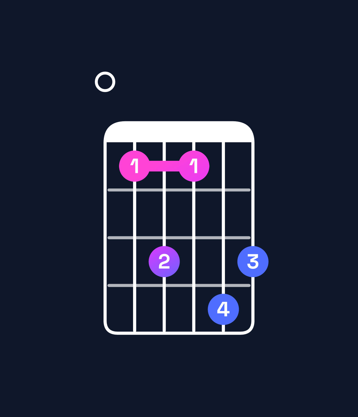 Chord chart for How to play G♭11 / F♭ (3rd inversion) chord on guitar — Shape 046476 | Guitar Wiz
