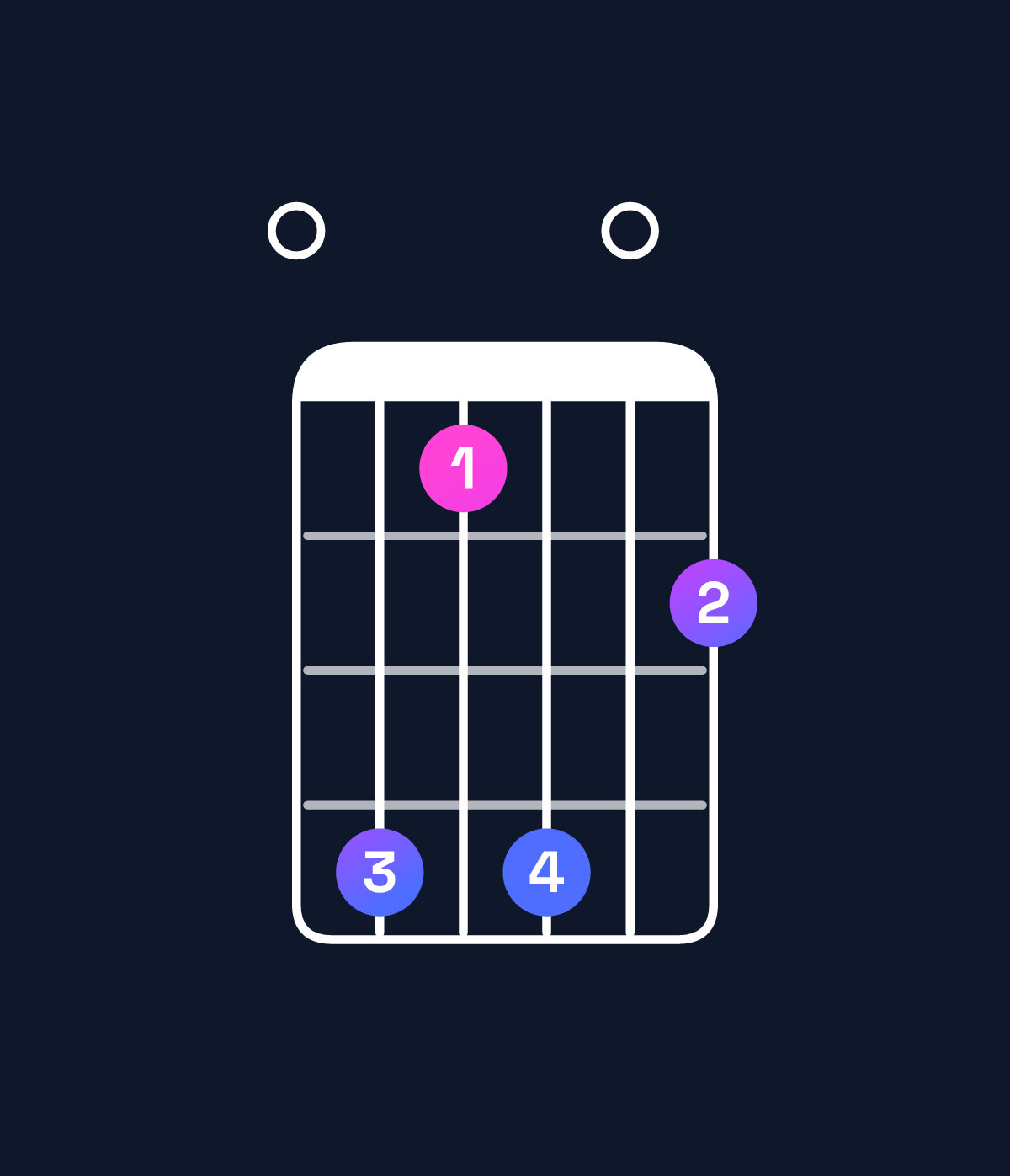 Chord chart for How to play G♭11 / F♭ (3rd inversion) chord on guitar — Shape 0b8b09 | Guitar Wiz