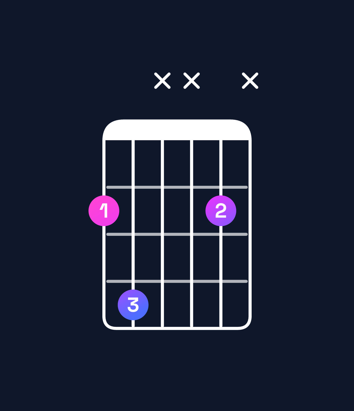 Chord chart for How to play G♭5 chord on guitar — Shape 24xx2x | Guitar Wiz