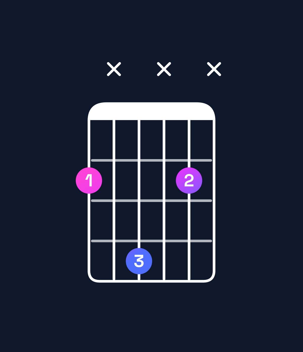 Chord chart for How to play G♭5 chord on guitar — Shape 2x4x2x | Guitar Wiz