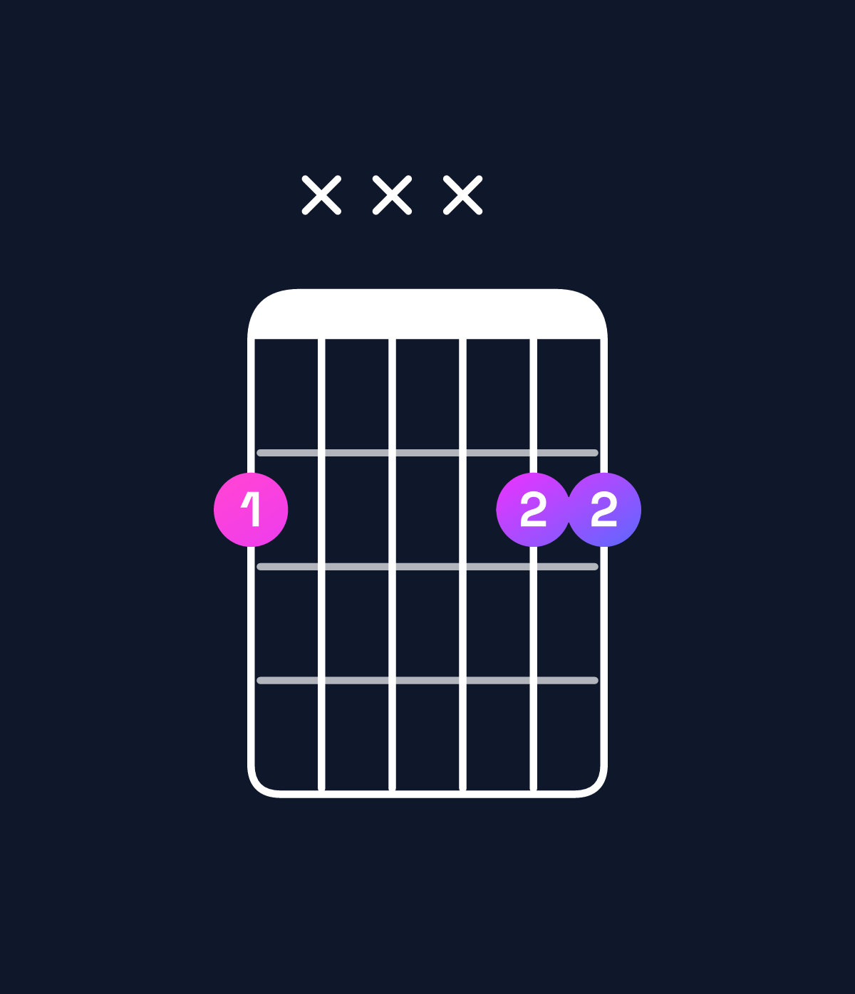 Chord chart for How to play G♭5 chord on guitar — Shape 2xxx22 | Guitar Wiz