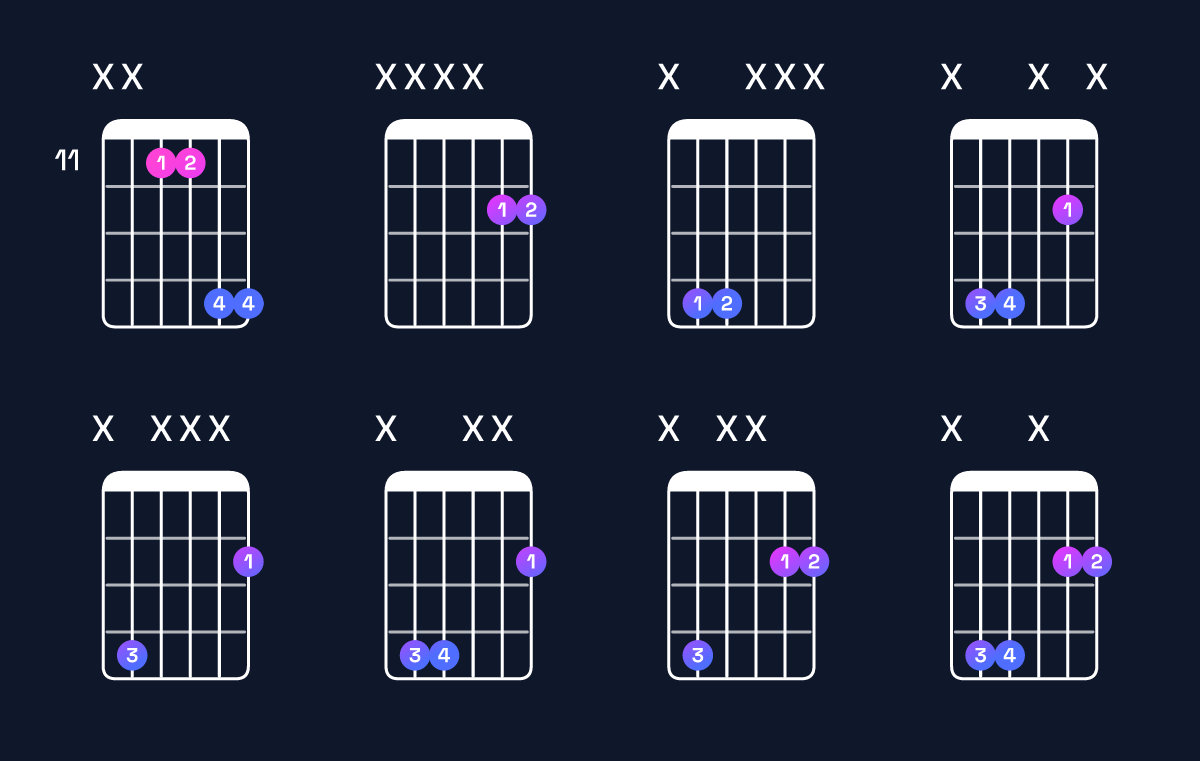 Chord chart for G♭5 / D♭ (1st inversion) Guitar Chord: Notes, Shapes & Bass Note | Guitar Wiz