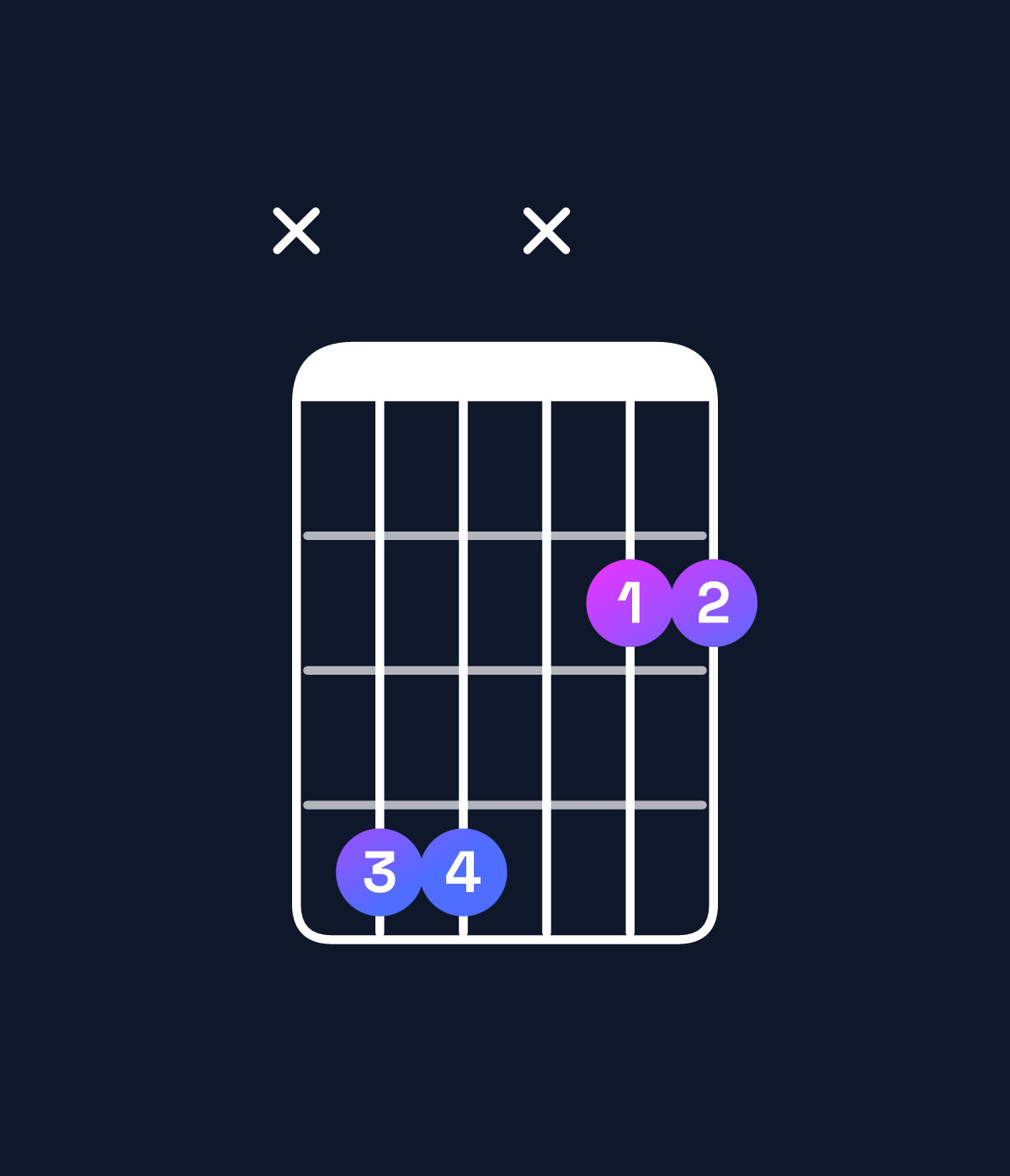 Chord chart for How to play G♭5 / D♭ (1st inversion) chord on guitar — Shape x44x22 | Guitar Wiz