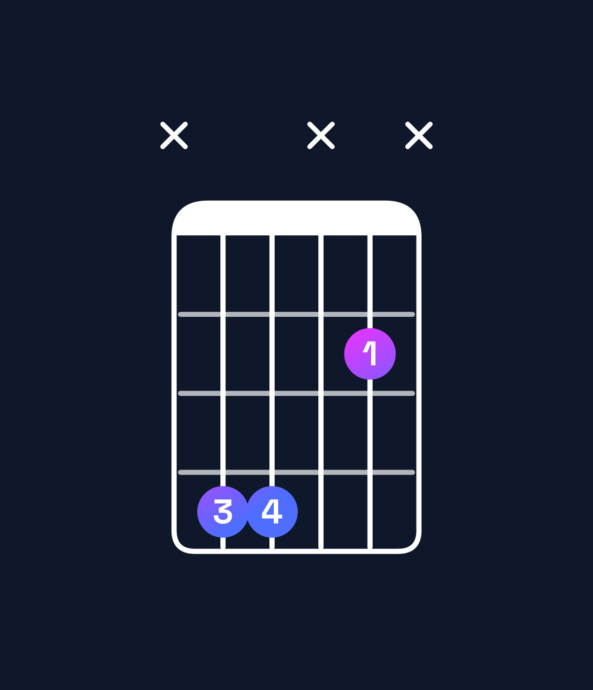 Chord chart for How to play G♭5 / D♭ (1st inversion) chord on guitar — Shape x44x2x | Guitar Wiz