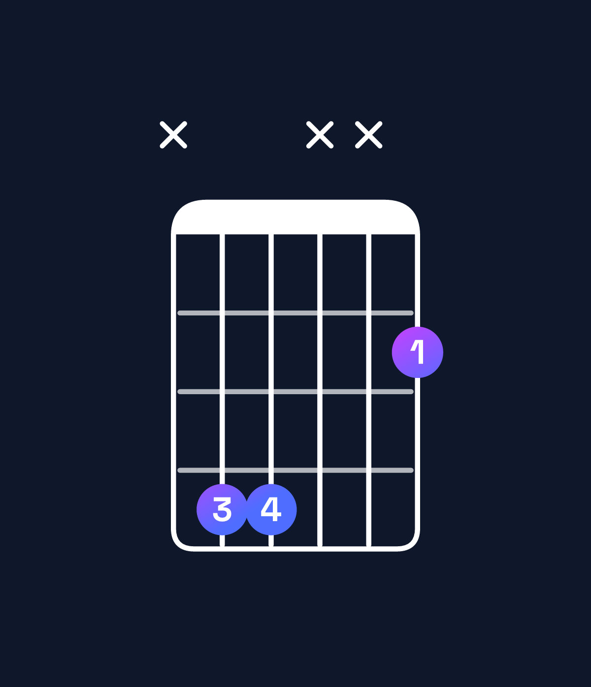 Chord chart for How to play G♭5 / D♭ (1st inversion) chord on guitar — Shape x44xx2 | Guitar Wiz