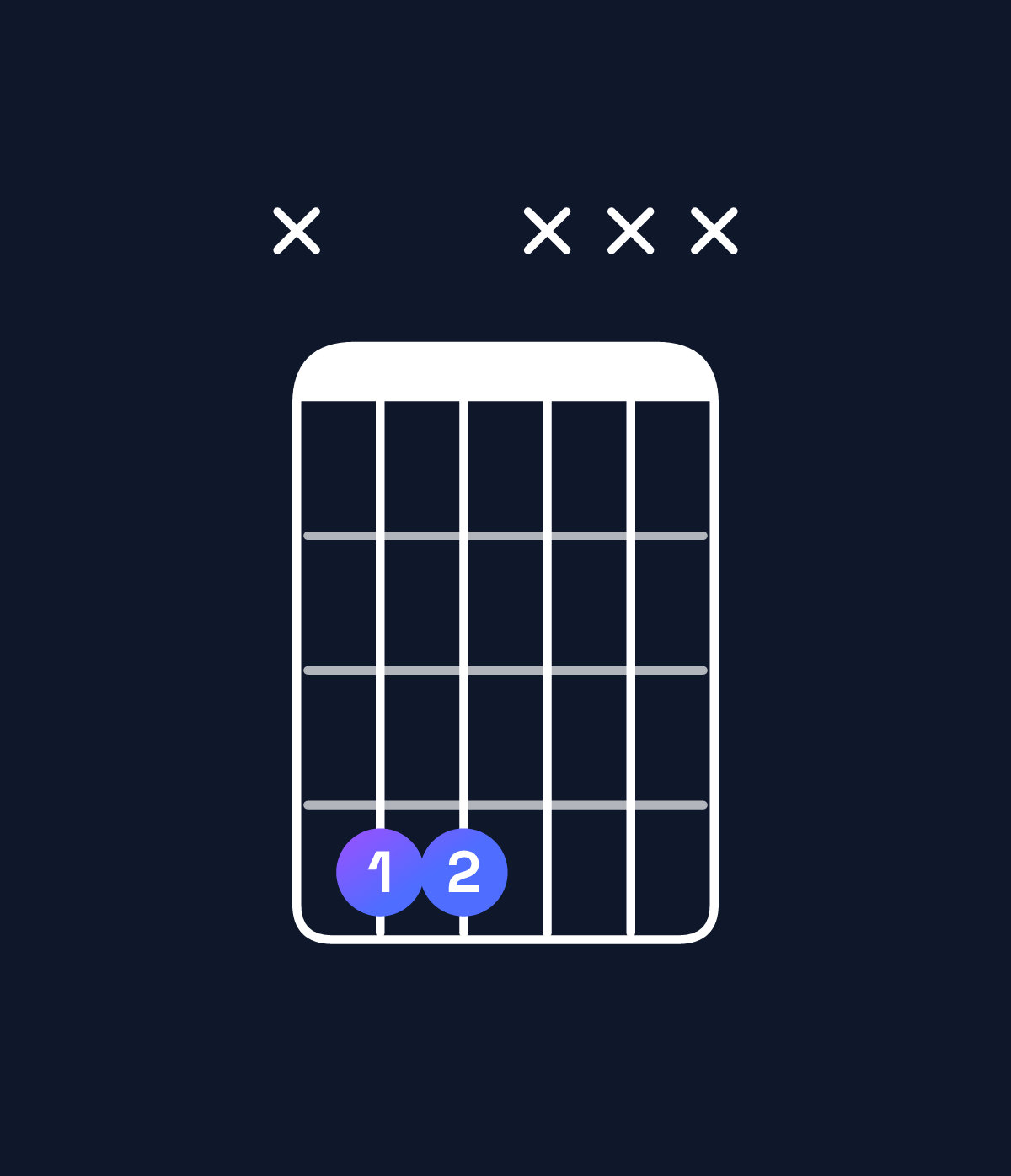 Chord chart for How to play G♭5 / D♭ (1st inversion) chord on guitar — Shape x44xxx | Guitar Wiz