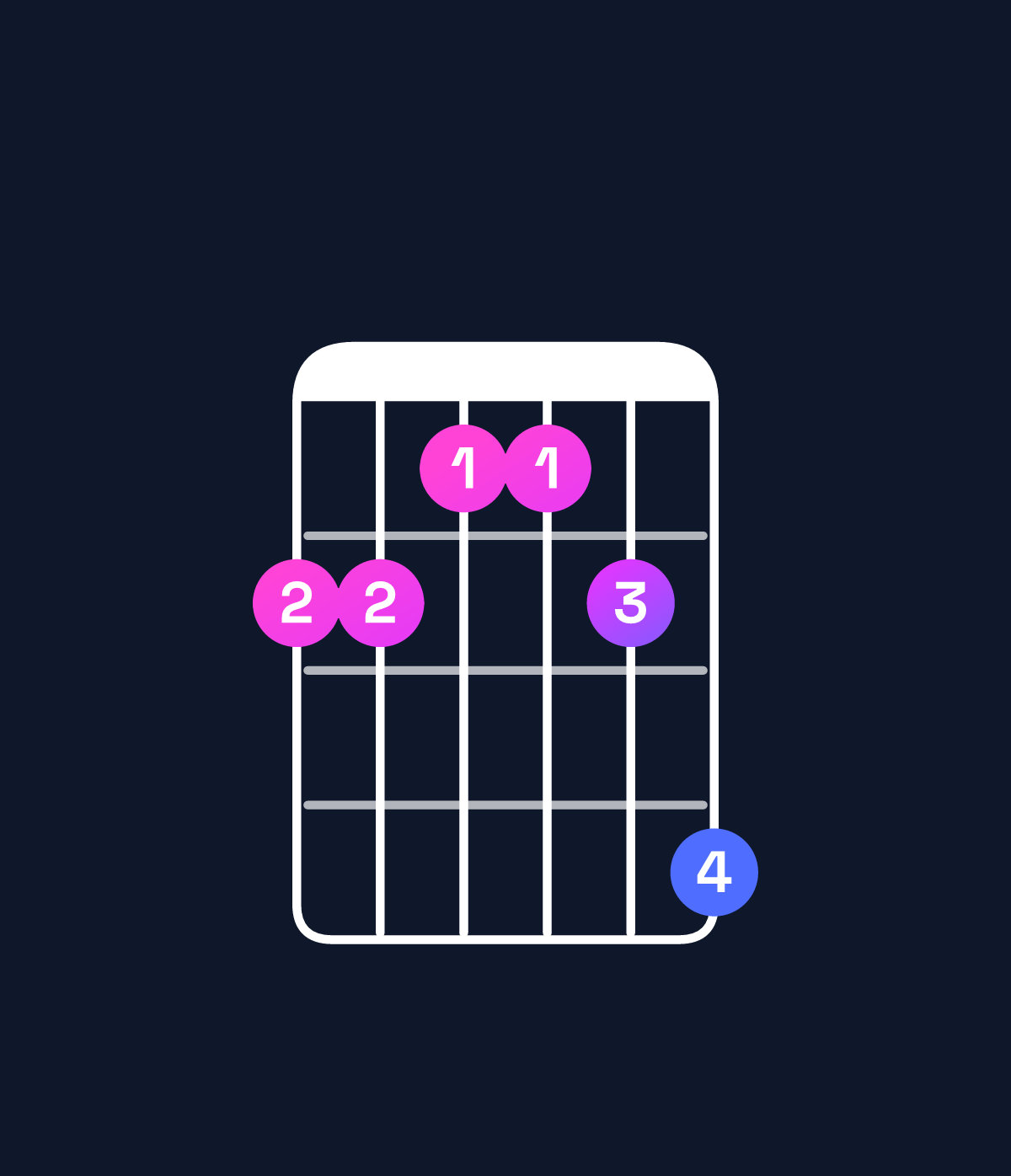 Chord chart for How to play G♭6 add 9 / D♭ (2nd inversion) chord on guitar — Shape 99889b | Guitar Wiz