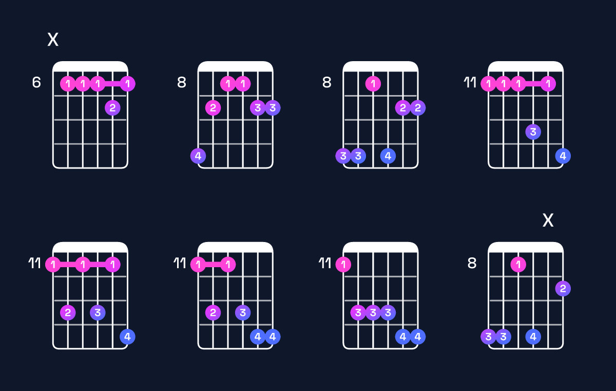 Chord chart for G♭6 add 9 / E♭ (3rd inversion) Guitar Chord: Notes, Shapes & Bass Note | Guitar Wiz