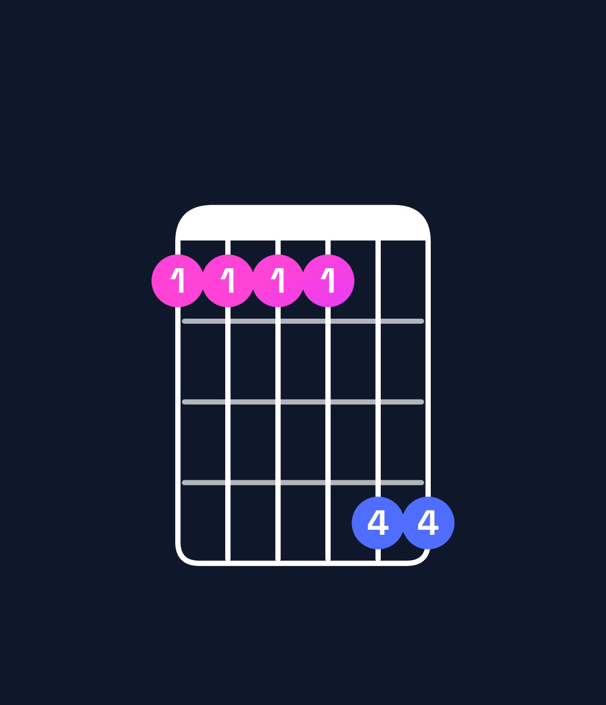 Chord chart for How to play G♭6 suspended 2nd / E♭ (3rd inversion) chord on guitar — Shape bbbbee | Guitar Wiz
