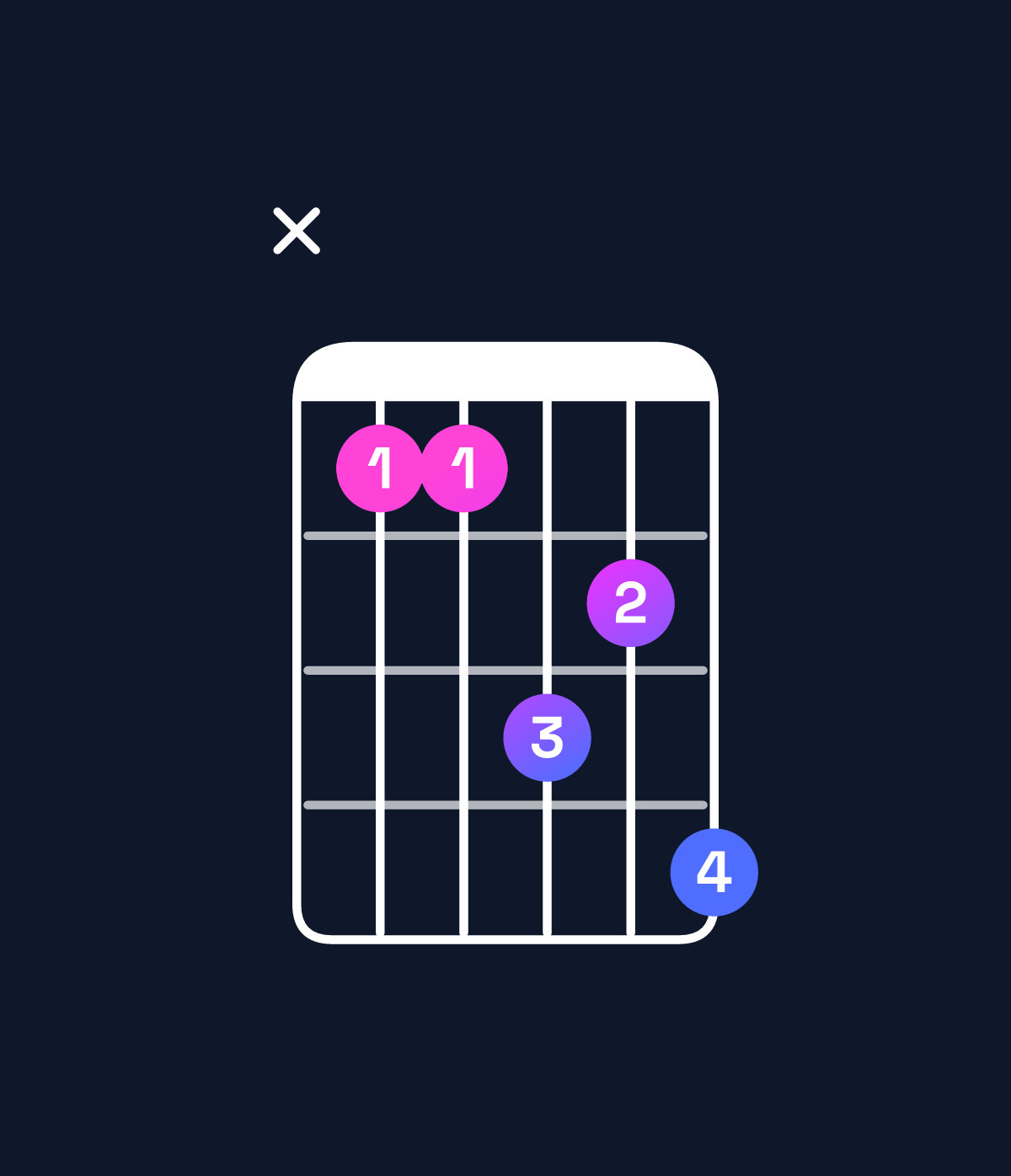 Chord chart for How to play G♭6 suspended 2nd / E♭ (3rd inversion) chord on guitar — Shape x66879 | Guitar Wiz