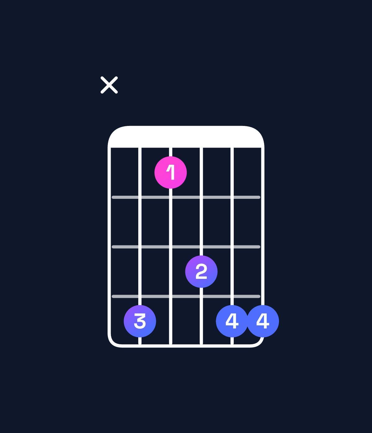 Chord chart for How to play G♭6 suspended 2nd chord on guitar — Shape x96899 | Guitar Wiz