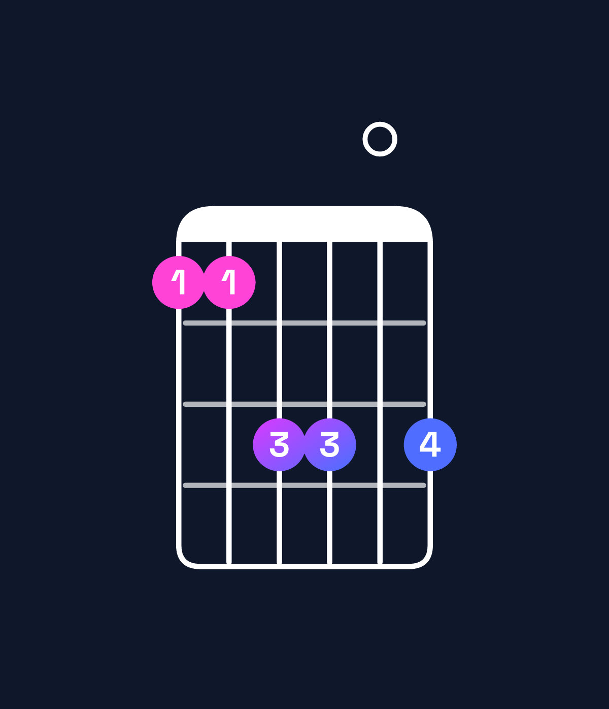Chord chart for How to play G♭6 suspended 4th / D♭ (2nd inversion) chord on guitar — Shape 99bb0b | Guitar Wiz