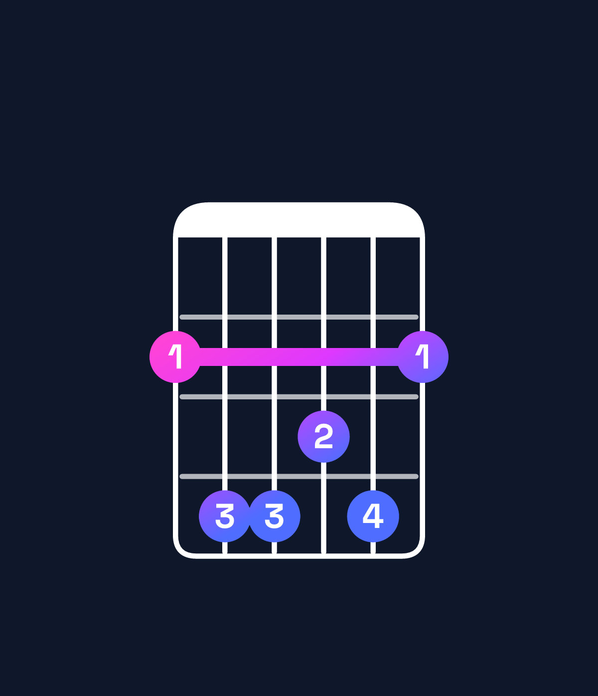 Chord chart for How to play G♭6 chord on guitar — Shape 244342 | Guitar Wiz