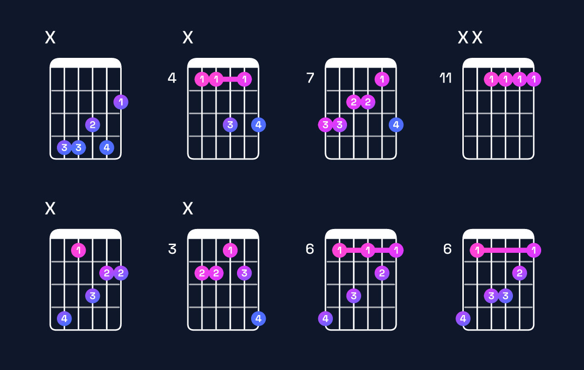 Chord chart for G♭6 / D♭ (2nd inversion) Guitar Chord: Notes, Shapes & Bass Note | Guitar Wiz