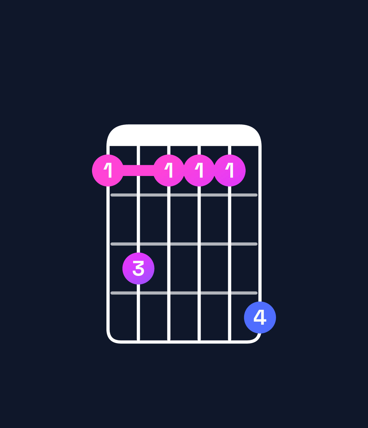 Chord chart for How to play G♭6 / E♭ (3rd inversion) chord on guitar — Shape bdbbbe | Guitar Wiz