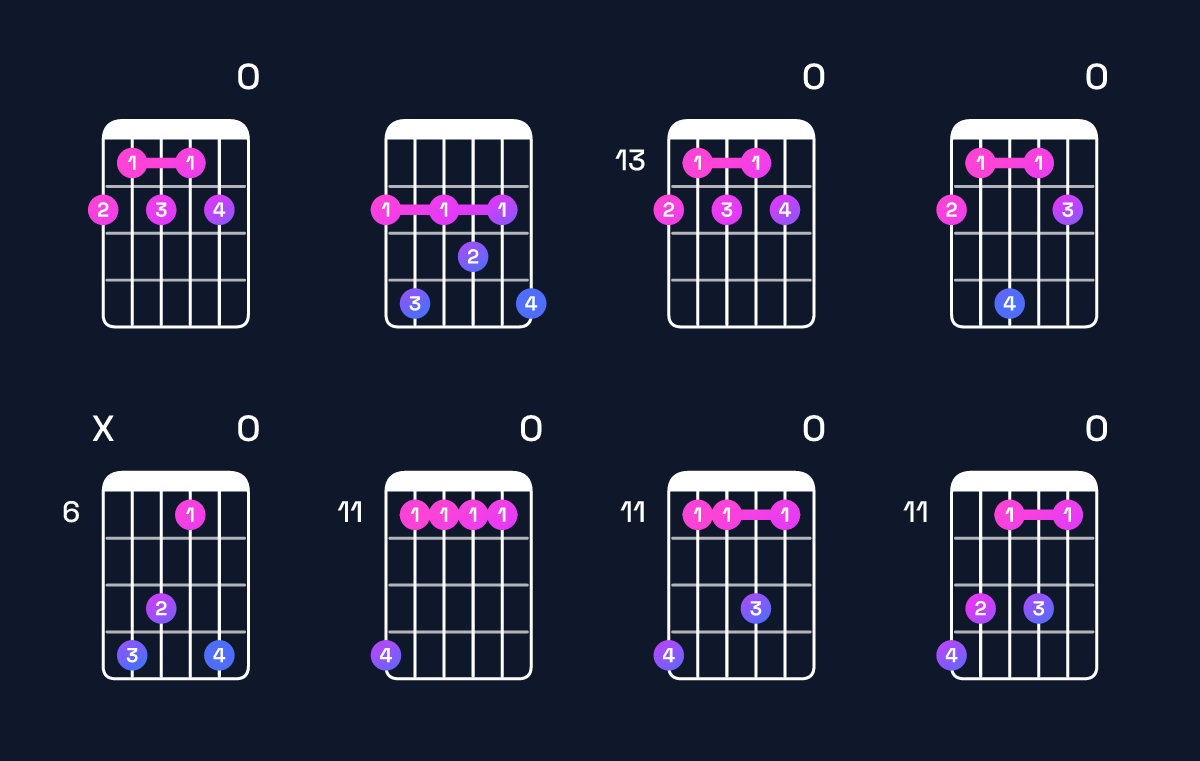 Chord chart for G♭9 Guitar Chord: Notes, Intervals, Inversions & Shapes | Guitar Wiz