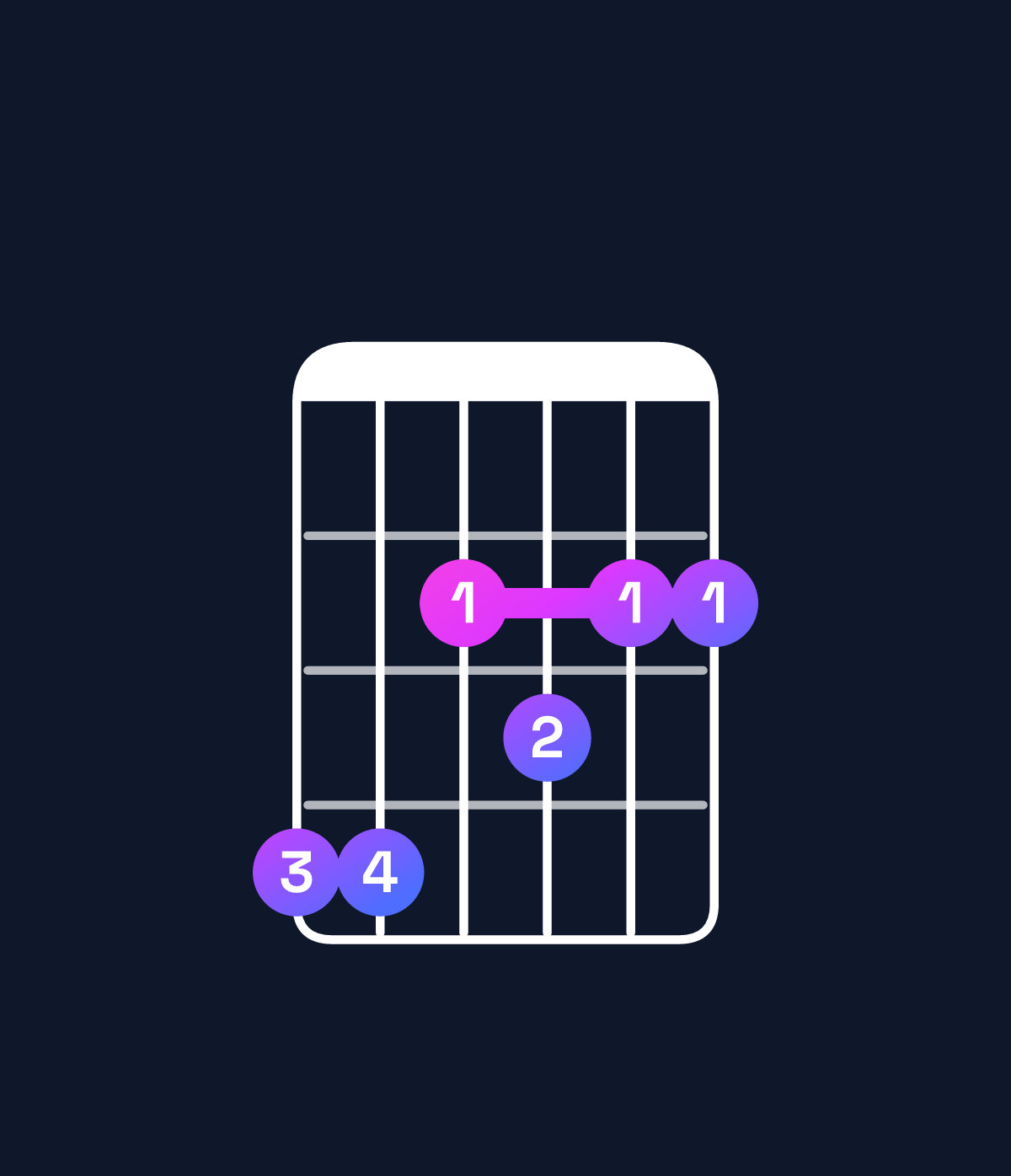 Chord chart for How to play G♭9 / A♭ (4th inversion) chord on guitar — Shape 442322 | Guitar Wiz
