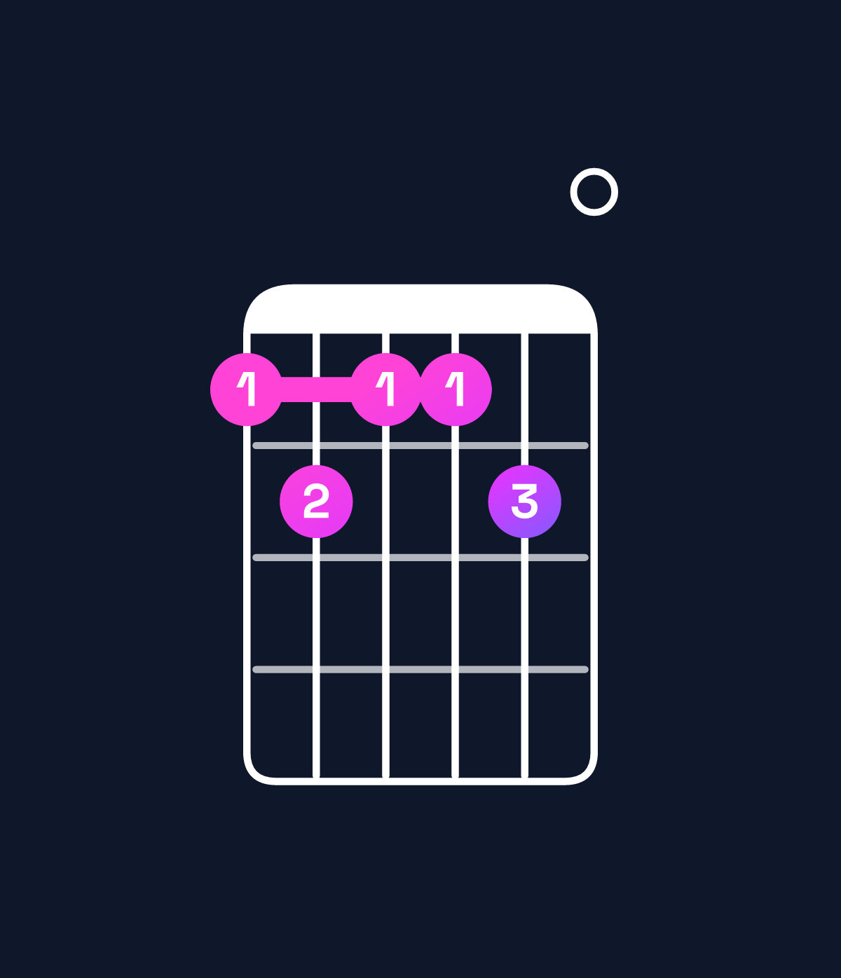 Chord chart for How to play G♭9 / B♭ (1st inversion) chord on guitar — Shape 676670 | Guitar Wiz