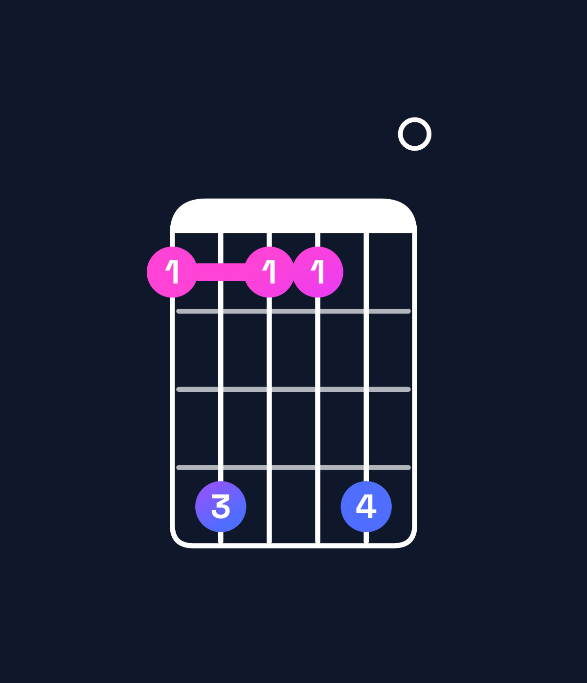 Chord chart for How to play G♭9 / B♭ (1st inversion) chord on guitar — Shape 696690 | Guitar Wiz