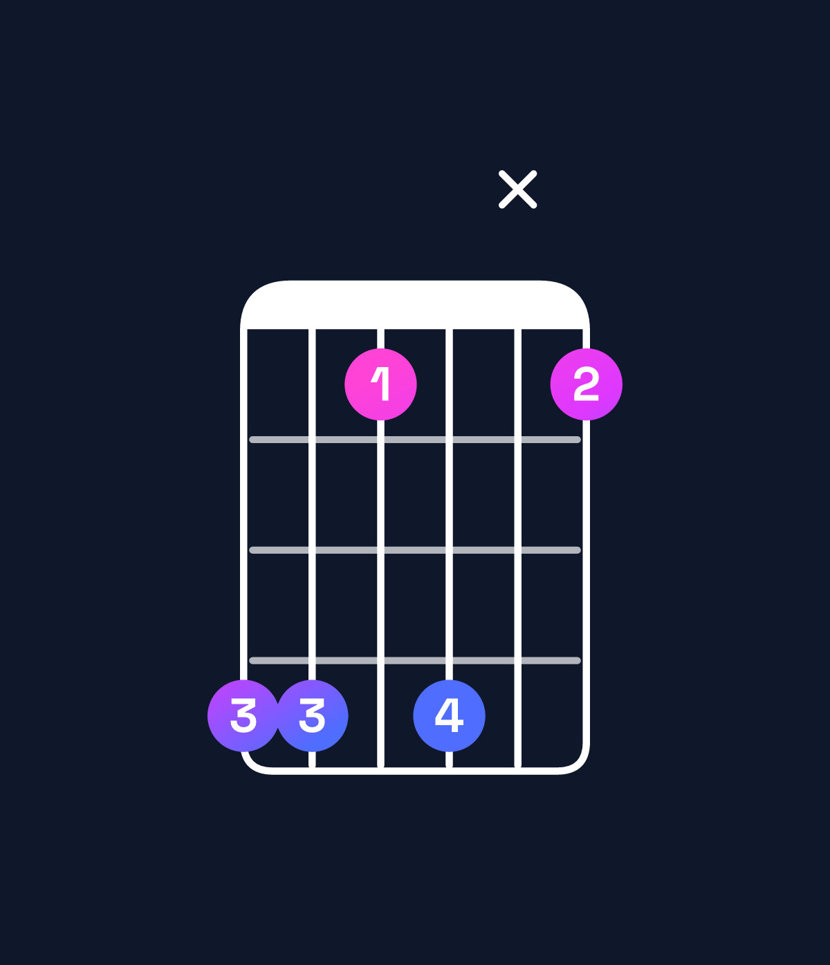 Chord chart for How to play G♭9 / D♭ (2nd inversion) chord on guitar — Shape 9969x6 | Guitar Wiz