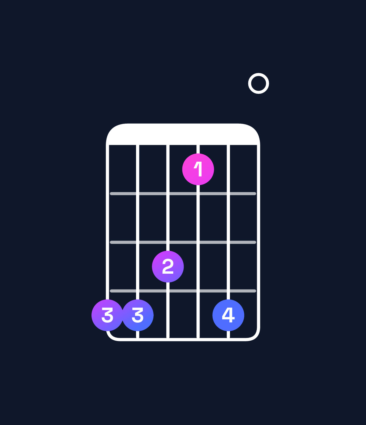 Chord chart for How to play G♭9 / D♭ (2nd inversion) chord on guitar — Shape 998690 | Guitar Wiz